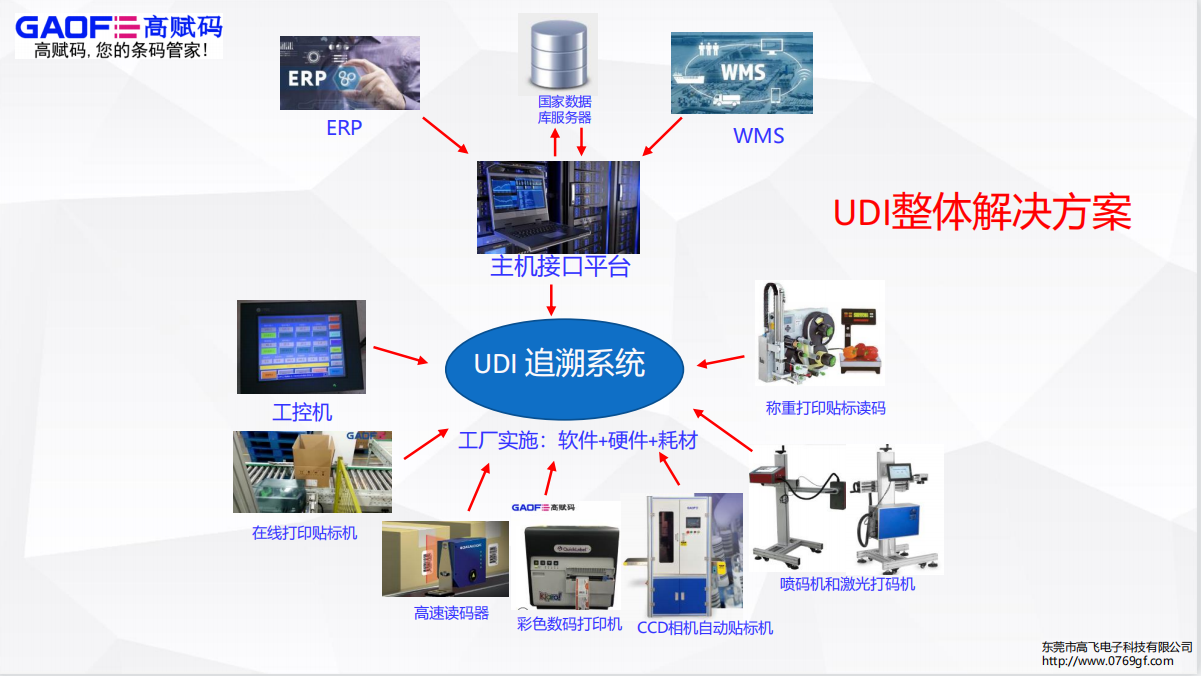NMPA發(fā)布醫(yī)療器械生產(chǎn)、經(jīng)營(yíng)2份重磅文件，明確規(guī)定UDI相關(guān)事宜！