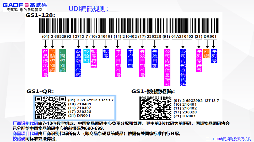 高賦碼淺析udi中的pi碼編碼原則！