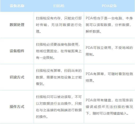 為什么直接用掃碼槍掃描UDI碼，無法解析成功？