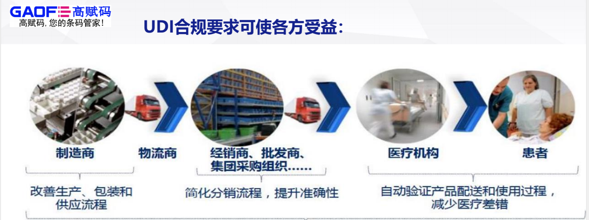 建立UDI系統(tǒng)，高賦碼助力醫(yī)療器械產(chǎn)業(yè)高質(zhì)量發(fā)展