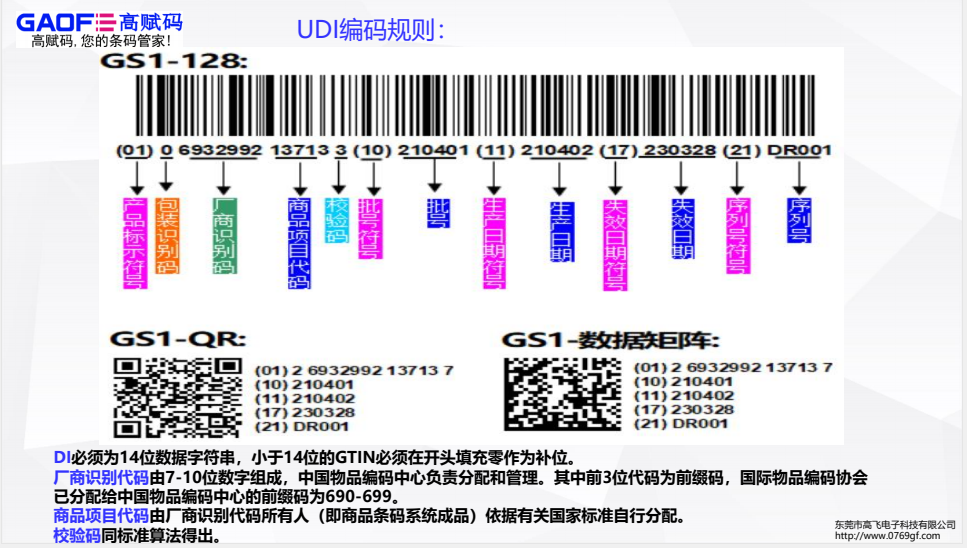 基于UDI的醫(yī)療機(jī)構(gòu)耗材管理應(yīng)用如何做？