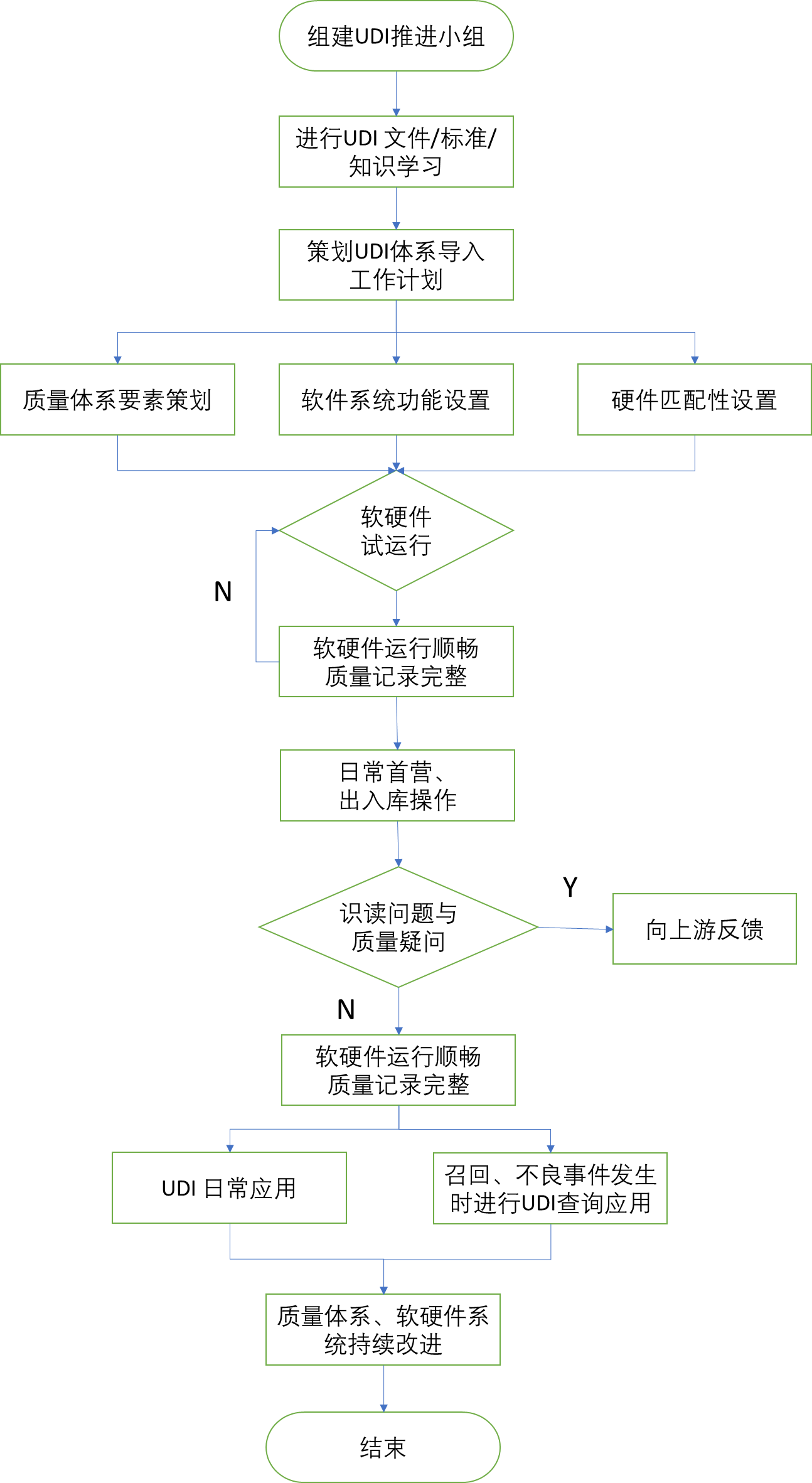 北京市醫(yī)療器械經(jīng)營(yíng)企業(yè)，醫(yī)療器械唯一標(biāo)識(shí)實(shí)施指南！