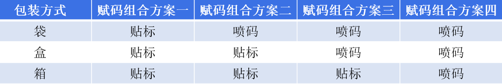 企業(yè)明確UDI實(shí)施需求，這三點(diǎn)更重要
