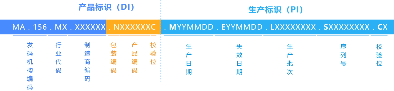 UDI碼用什么格式生成？有什么要求？