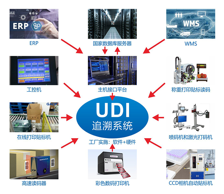 中國貼標(biāo)機(jī)行業(yè)市場前景分析預(yù)測報(bào)告 