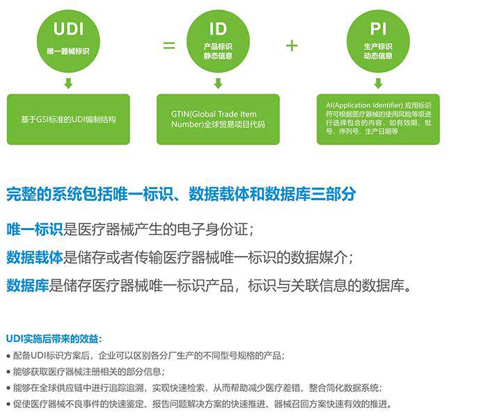不同印刷載體對(duì)UDI條碼印刷質(zhì)量的影響