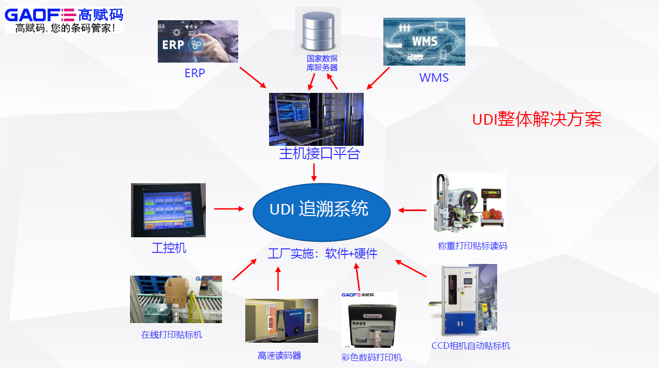 udi追溯系統(tǒng)：企業(yè)實施UDI如何組建團隊?