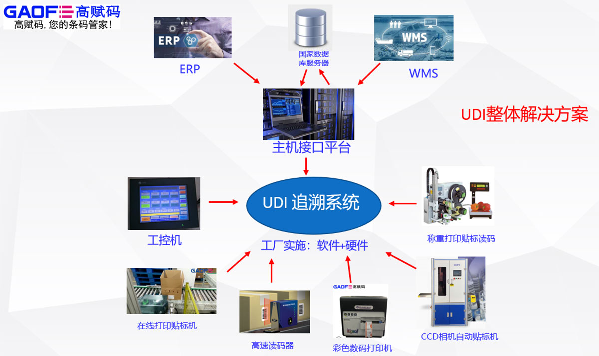 UDI醫(yī)療器械可以和醫(yī)保打通嗎？