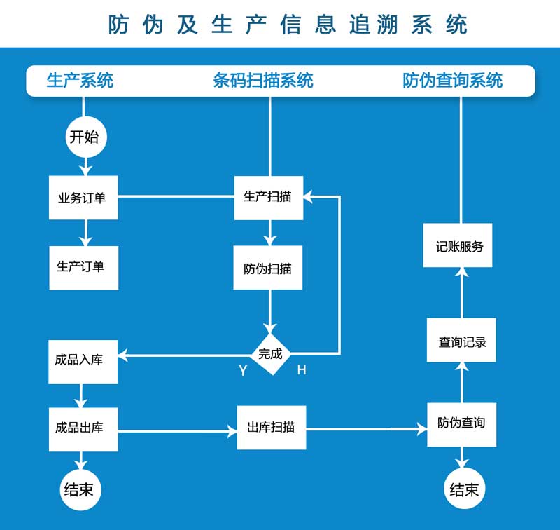 UDI檢測—醫(yī)療器械產(chǎn)品出廠前最容易忽略的問題之一！