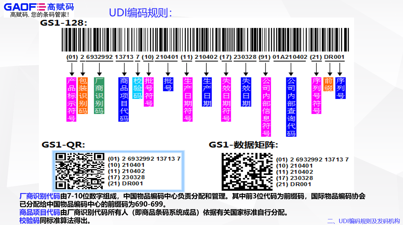 UDI的范圍和要求？