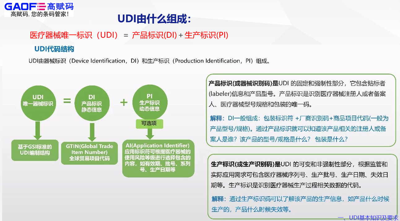 醫(yī)療器械唯一標識（UDI）是什么？高賦碼能為您做什么？