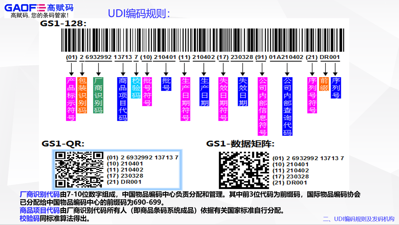 高賦碼UDI方案的運用助推醫(yī)療器械走出國門