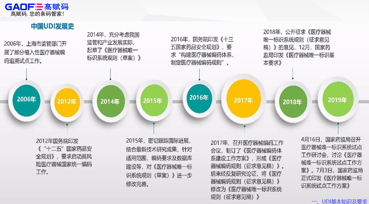 國家推動(dòng)醫(yī)療器械唯一標(biāo)識(shí)UDI的落實(shí)