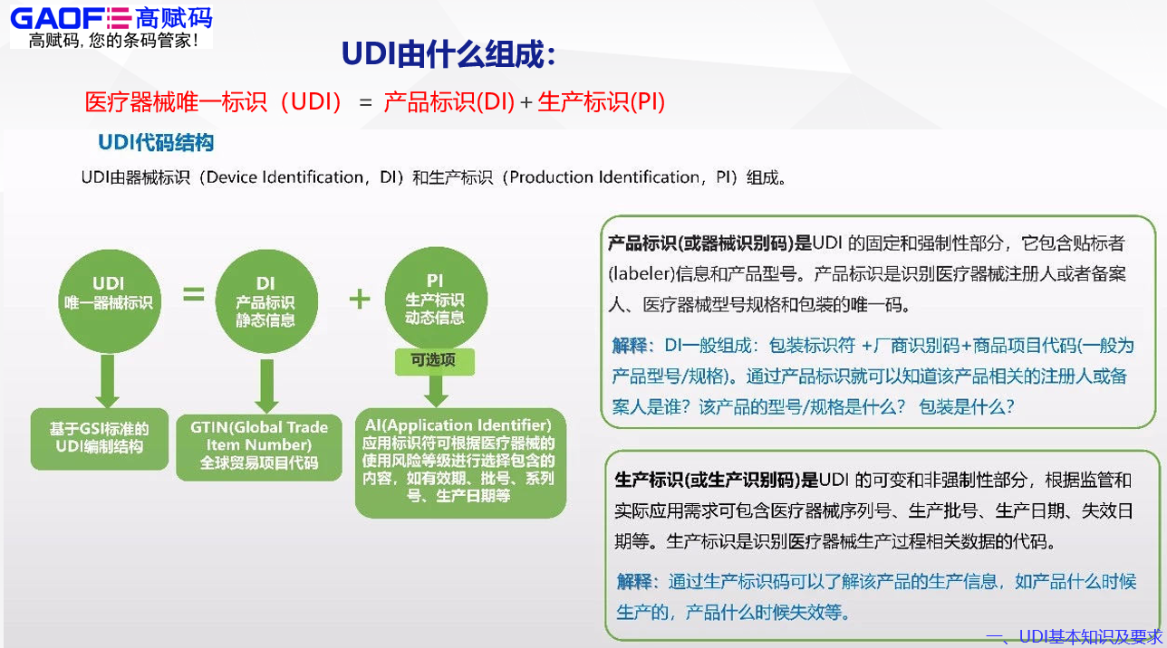 高賦碼淺析醫(yī)療器械唯一標(biāo)識(shí)發(fā)展現(xiàn)狀